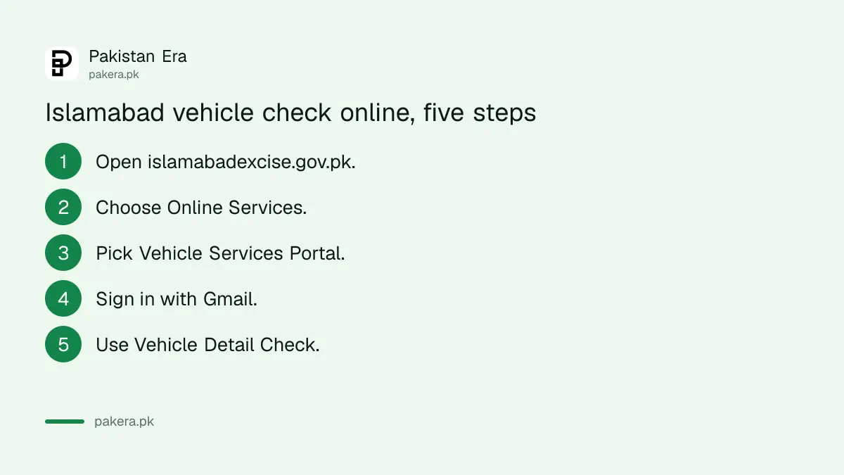 Steps to open the Islamabad Excise vehicle portal and check a vehicle's details
