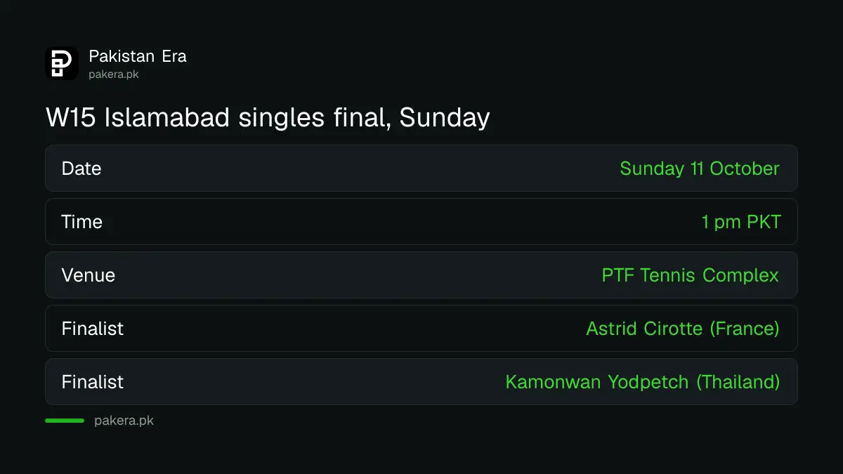 W15 Islamabad women's singles final on Sunday 11 October 2026 at 1 pm at the PTF Tennis Complex: Cirotte against Yodpetch