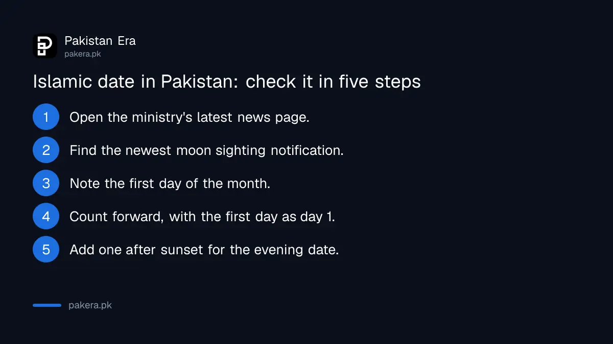 Steps to check the Islamic date in Pakistan on the ministry and PMD websites