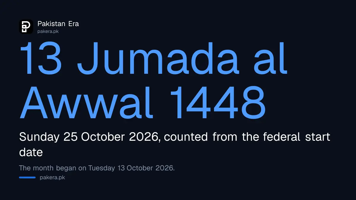Islamic date today in Pakistan, 13 Jumada al Awwal 1448 on 25 October 2026