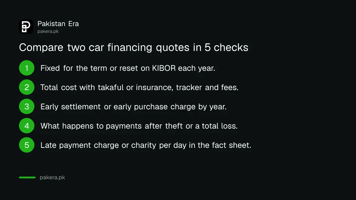Five steps to compare an Islamic and a conventional car financing quote in Pakistan