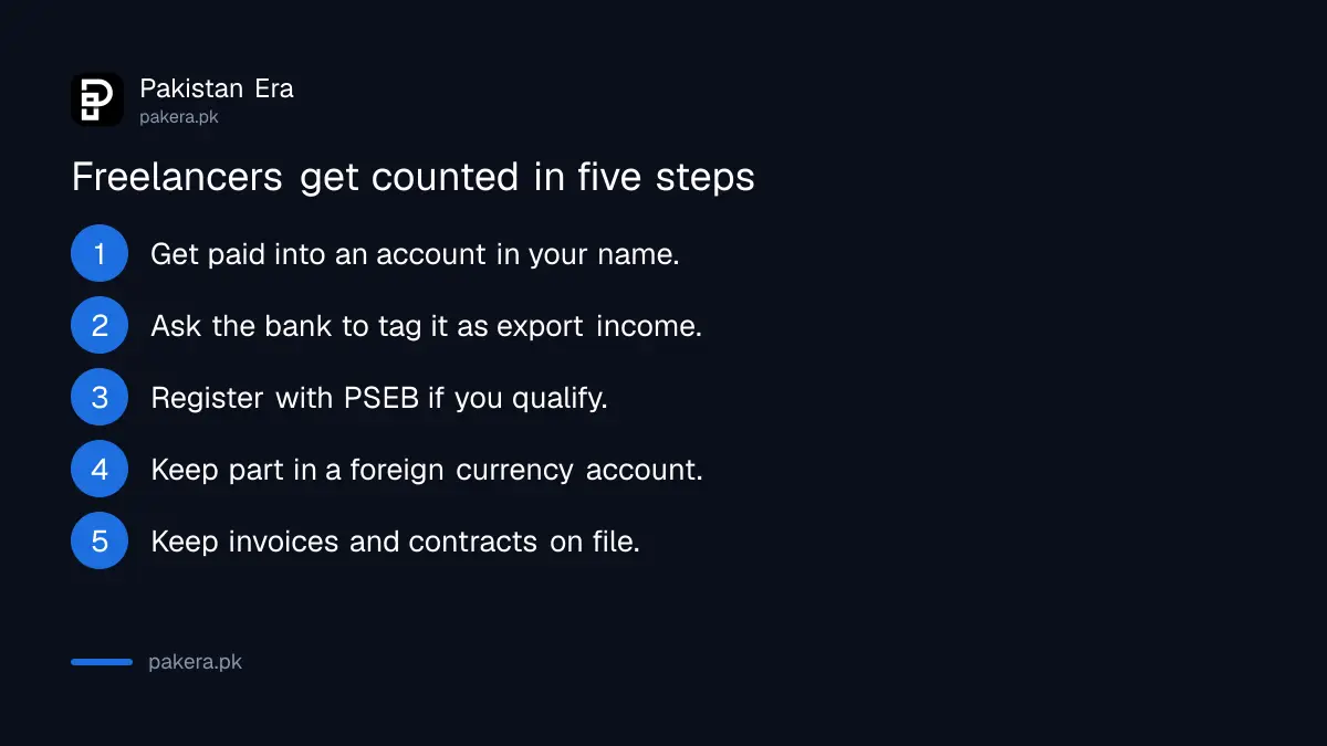 Five steps for Pakistani freelancers to get foreign payments counted as IT exports