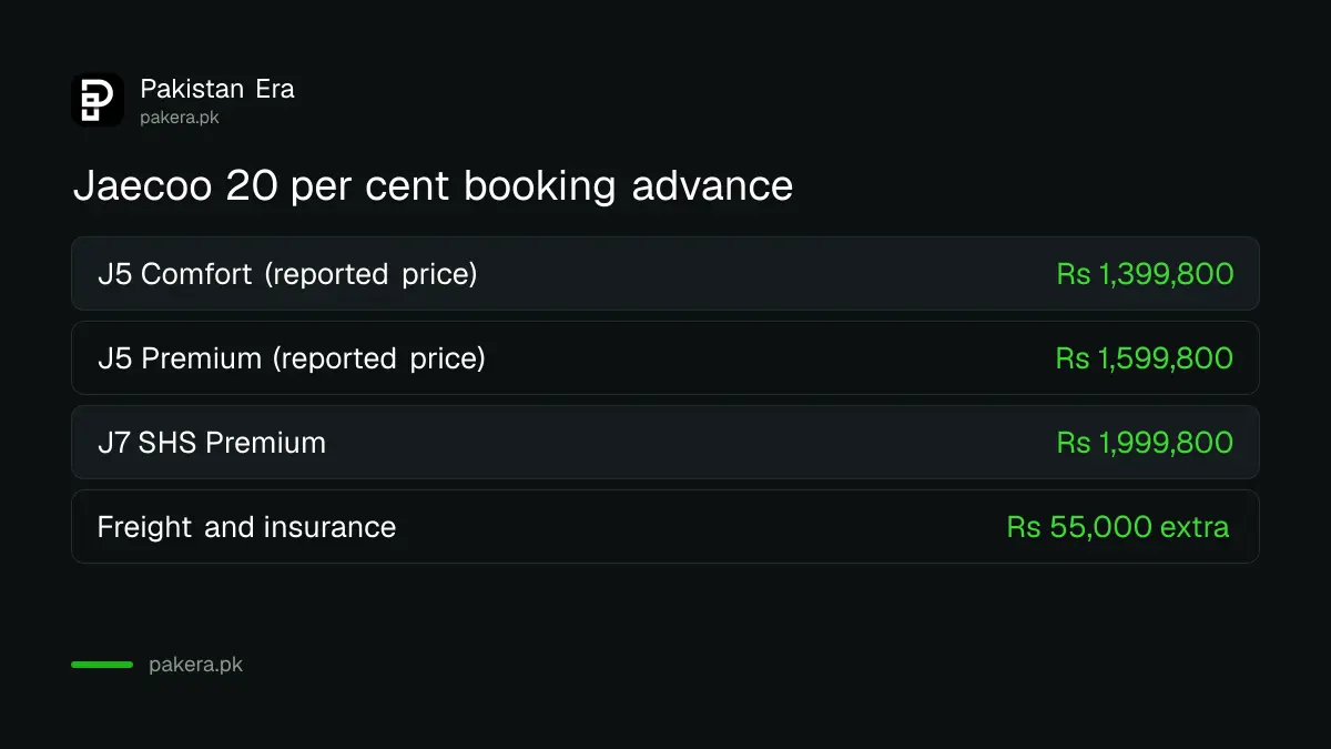 Jaecoo J5 HEV and J7 booking amounts and totals in Pakistan