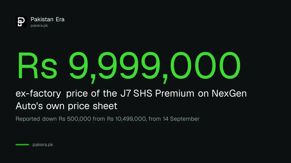 Jaecoo J7 Premium price cut to Rs 9,999,000 in Pakistan