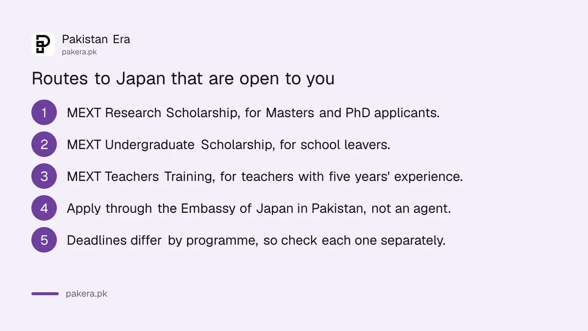 Japanese government scholarship routes open to Pakistani students
