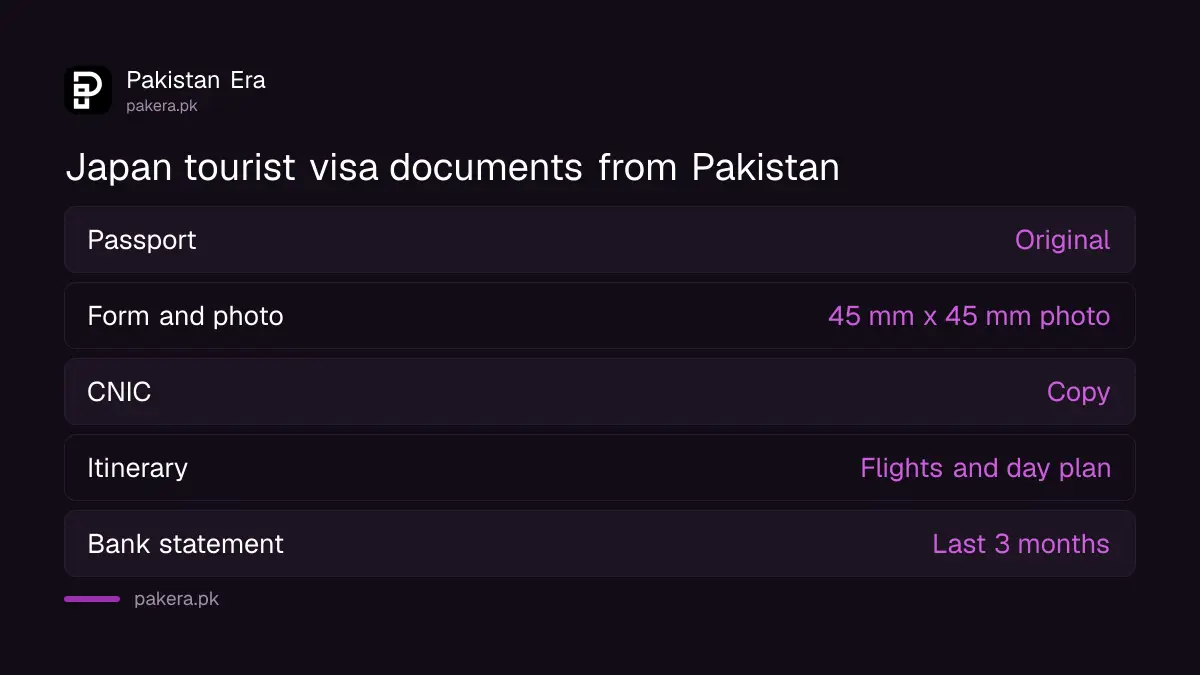 Checklist of documents for a Japan tourist visa from Pakistan