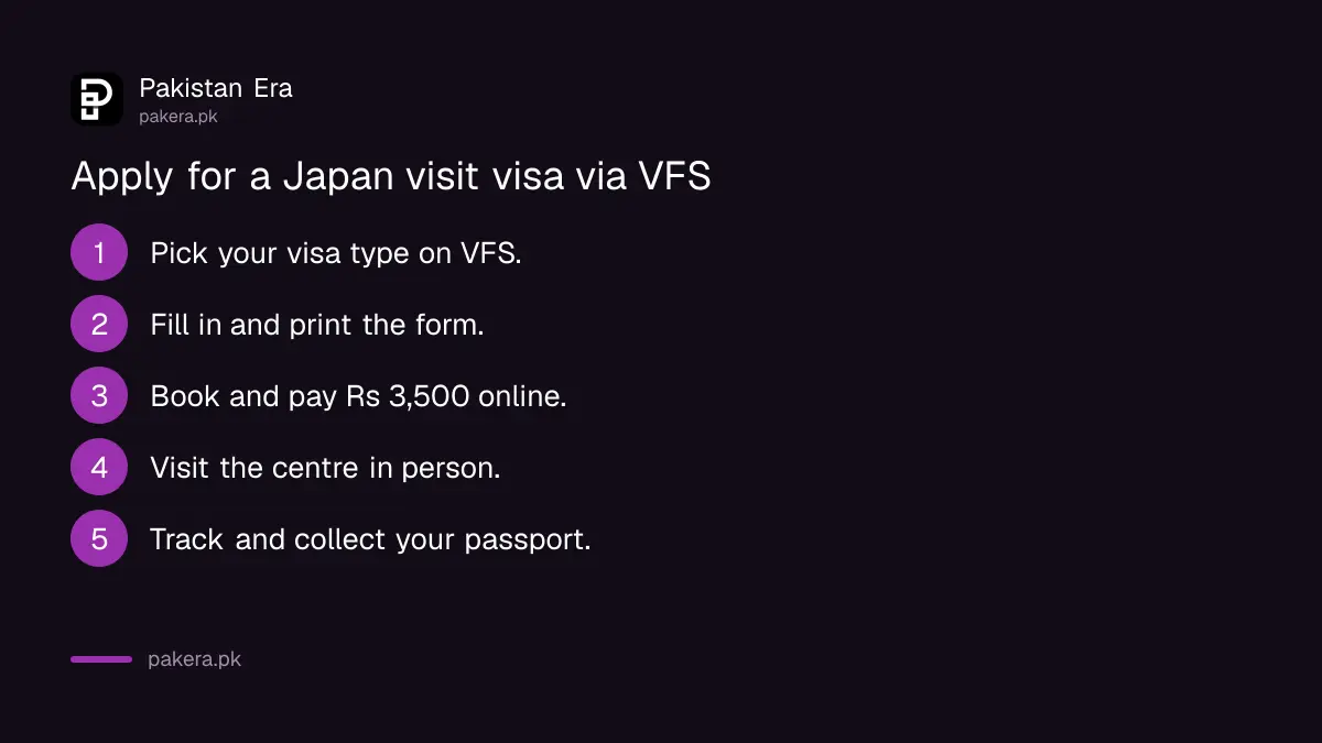 Steps to apply for a Japan visit visa through VFS Global and Gerry's in Pakistan