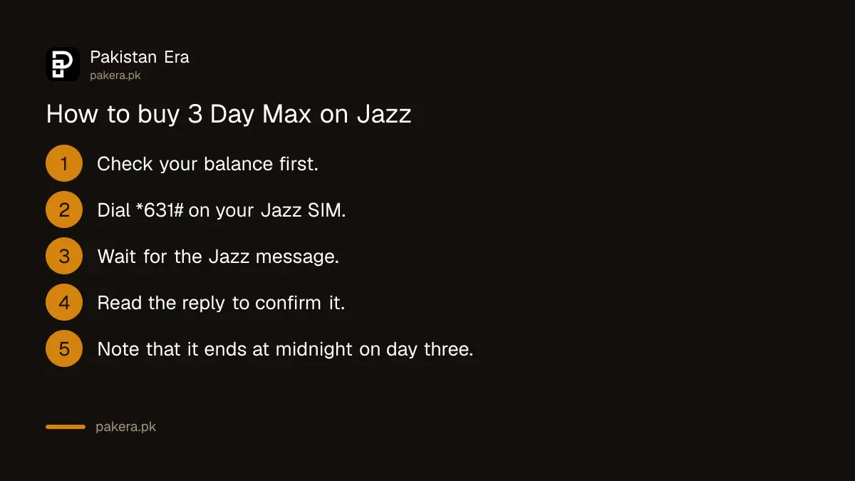 Steps to buy the Jazz 3 Day Max Offer by dialling *631#