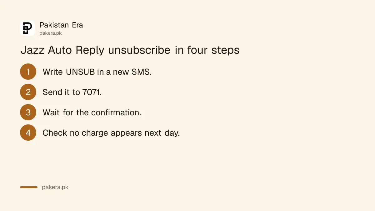 Steps to unsubscribe Jazz Auto Reply by sending UNSUB to 7071