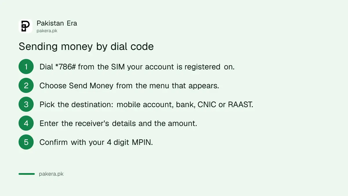 Sending money on JazzCash using the 786 dial code