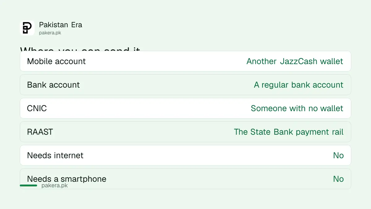 The destinations available when sending money on JazzCash