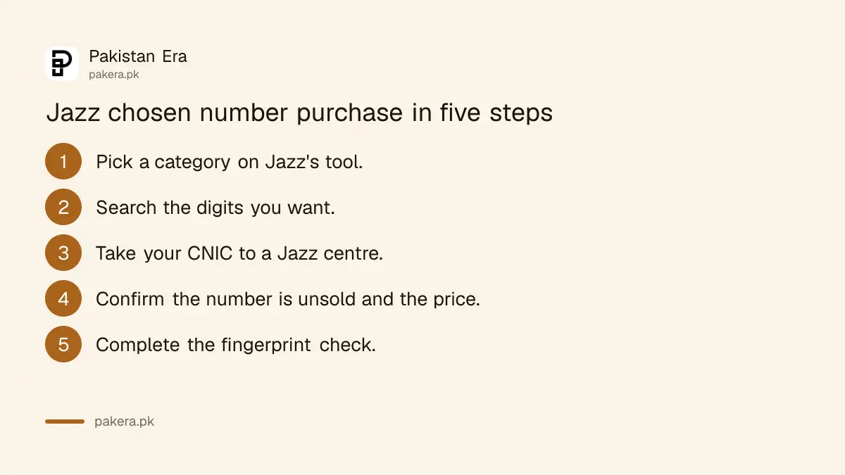 Steps to buy a chosen golden number from Jazz in Pakistan