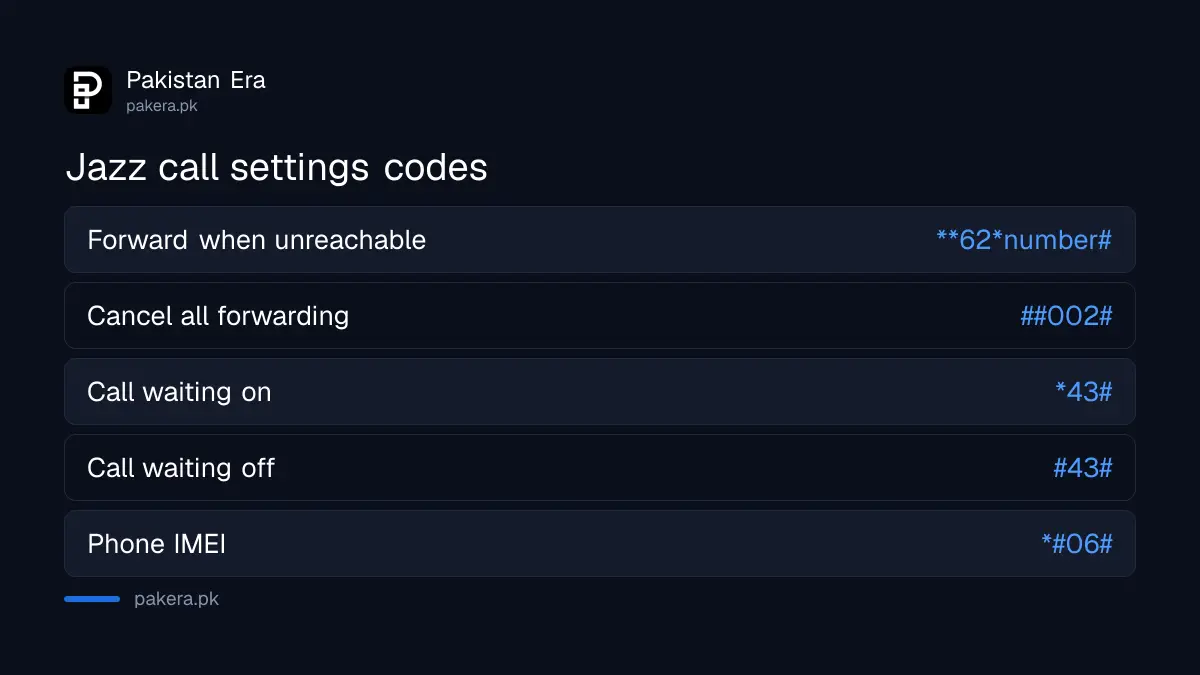 Jazz call settings codes: forwarding **62*, cancel ##002#, call waiting *43# on and #43# off