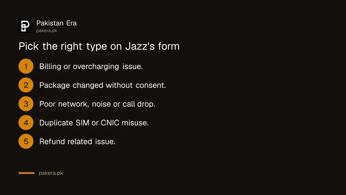 Most used complaint types on Jazz's online complaint form in Pakistan