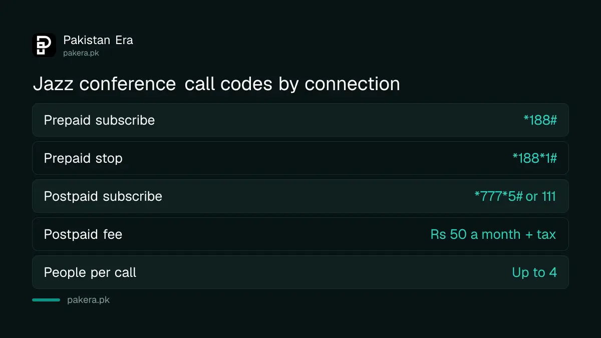 Jazz conference call codes for prepaid and postpaid in Pakistan