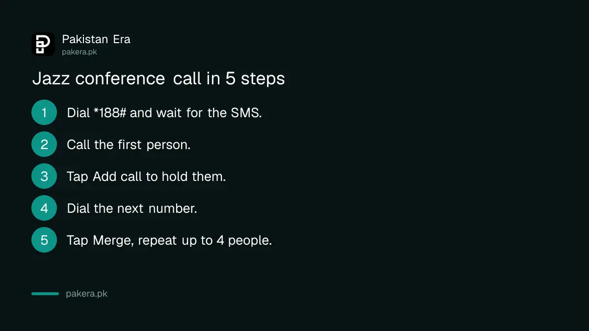Steps to make a Jazz conference call on Android or iPhone
