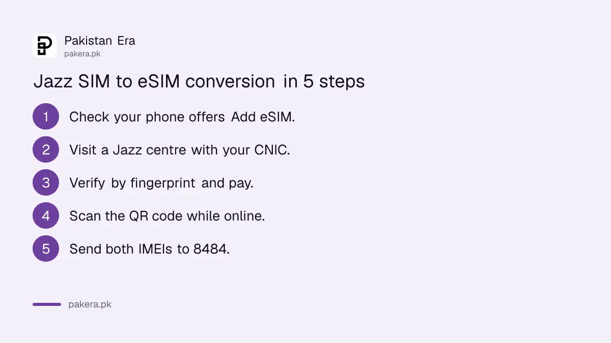 Steps to convert a Jazz SIM to an eSIM with the QR code