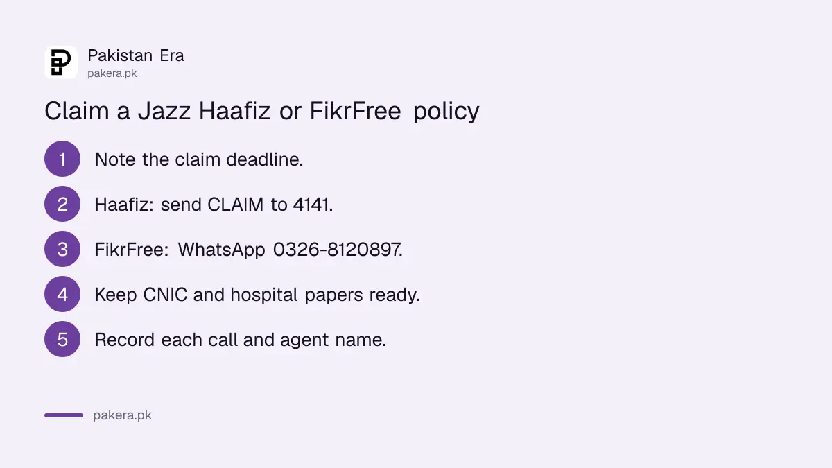 Steps to claim Jazz Haafiz Plan and FikrFree Sehat Card