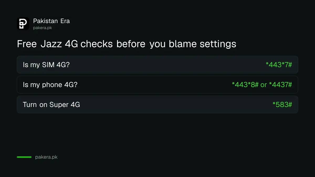 Jazz 4G checks in Pakistan: *443*7# SIM check, *583# Super 4G activation