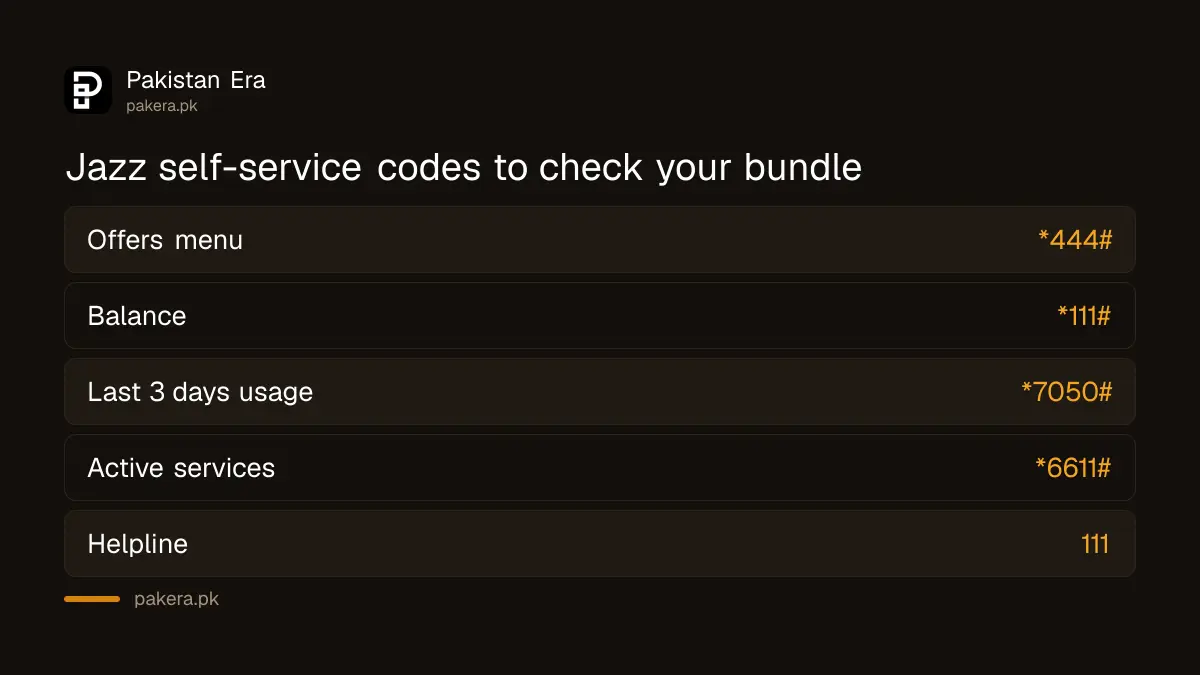 Jazz self-service codes for balance, usage and active services