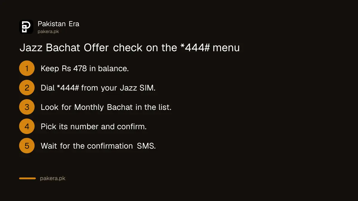 Steps to check and activate the Jazz Mahana Bachat Offer through the offers menu