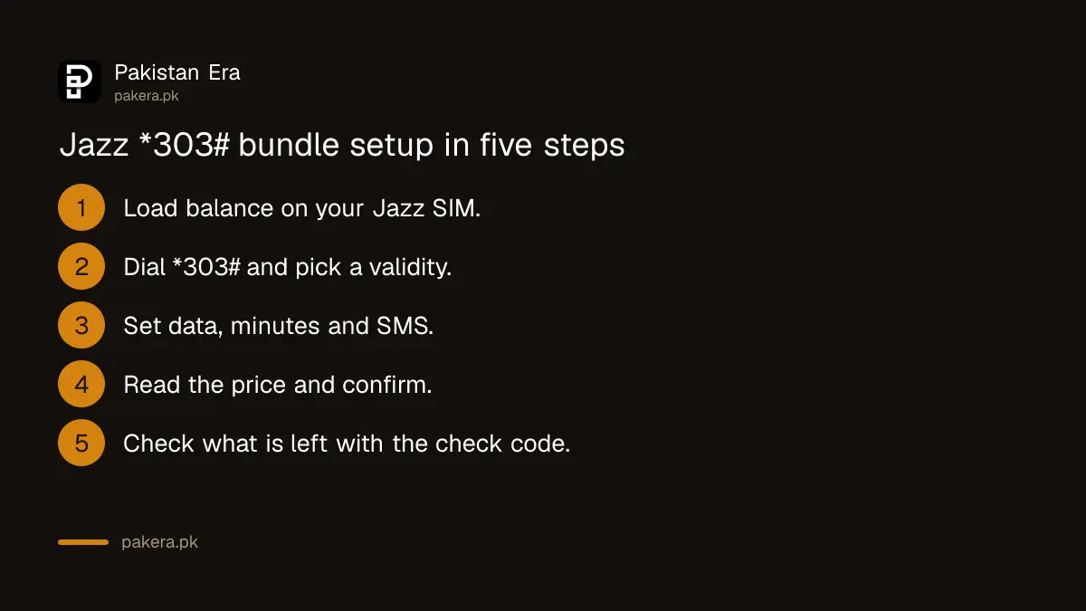 Steps to build a Jazz Make Your Own Bundle with *303# in Pakistan
