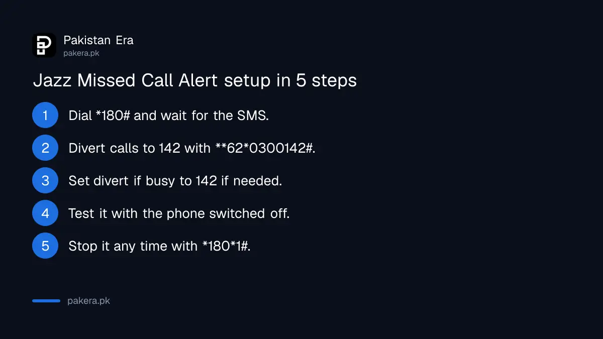 Steps to activate Jazz Missed Call Alert and divert calls to 142
