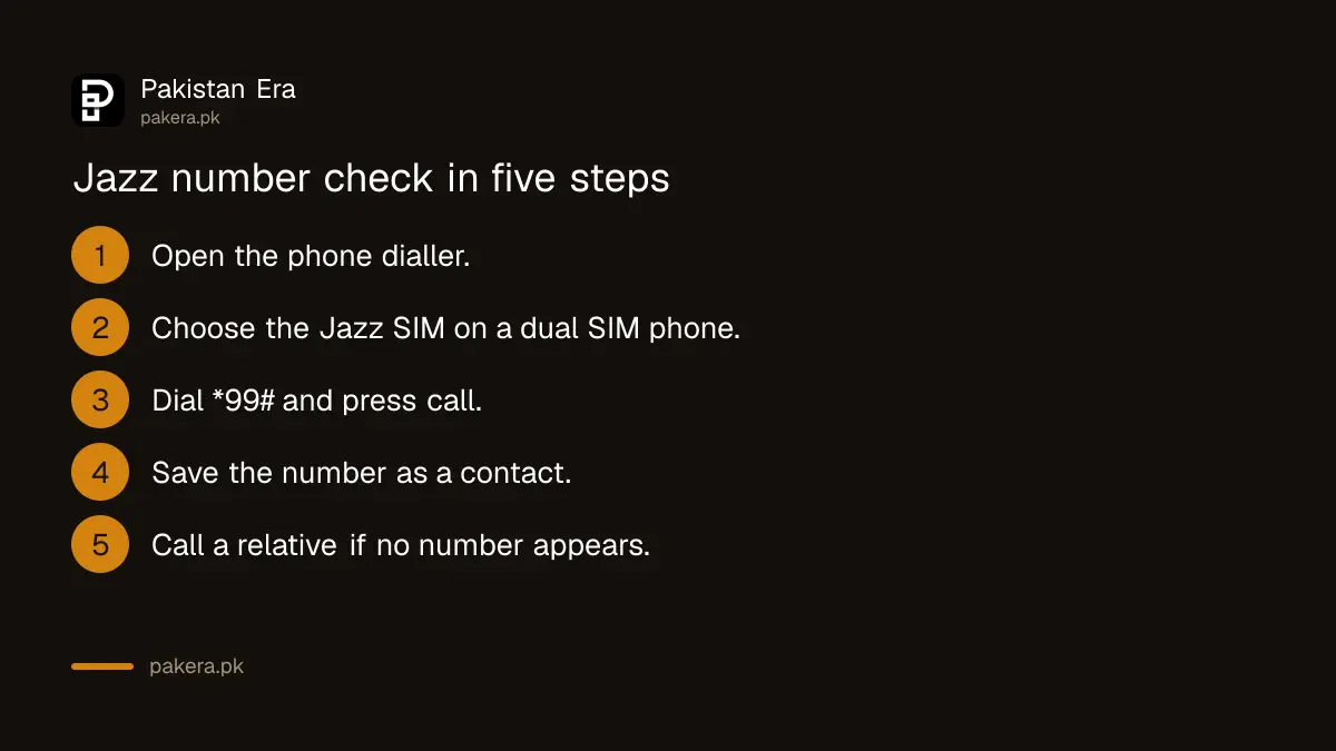 Steps to find your Jazz number: choose the Jazz SIM, dial *99#, read the reply, save it, use a fallback if it fails