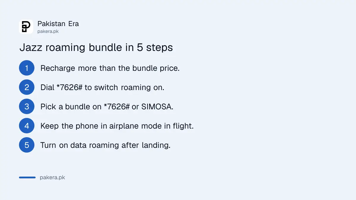 Steps to activate Jazz roaming and buy a roaming bundle with *7626#