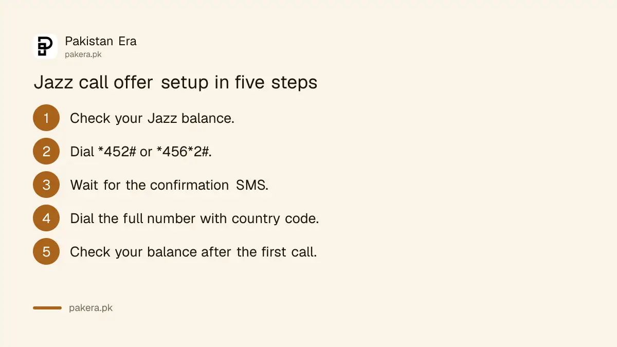 Steps to join the Jazz Saudi, UAE or UK call offer in Pakistan