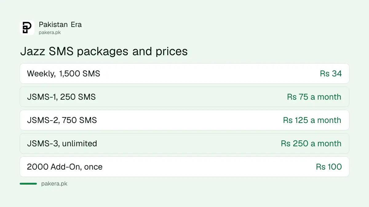 Jazz SMS packages for prepaid and postpaid with prices and codes