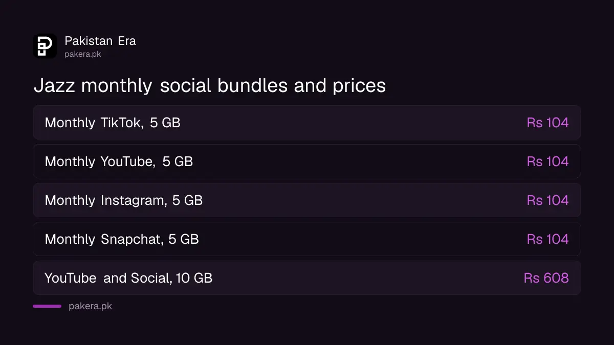 Jazz TikTok, YouTube, Instagram and Snapchat packages with prices