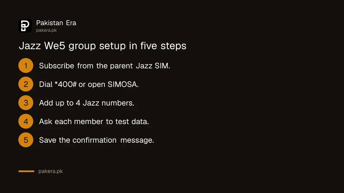 Steps to add family members to a Jazz We5 sharing bundle