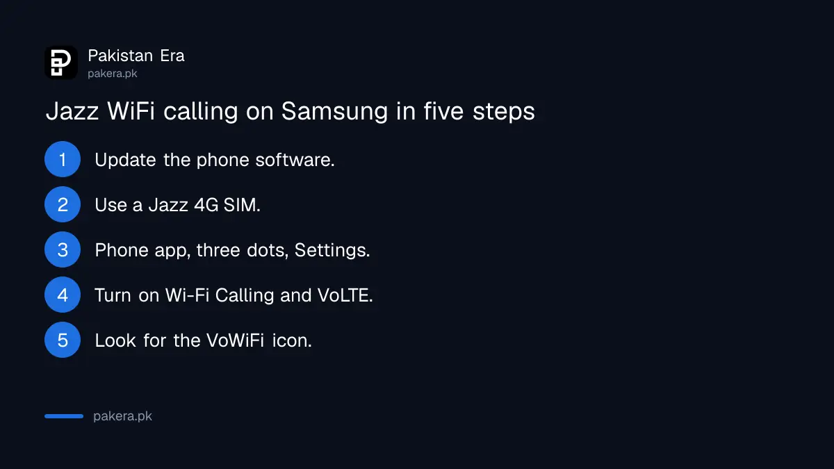 Steps to turn on Jazz WiFi calling on a Samsung phone in Pakistan