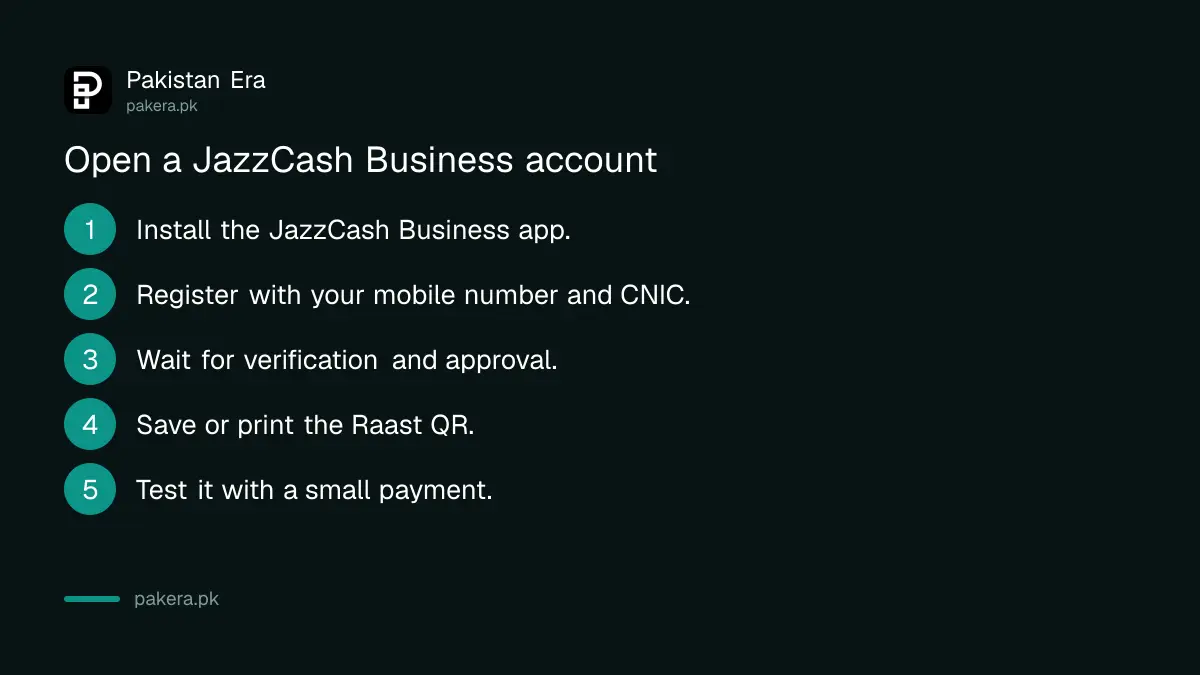 Steps to open a JazzCash Business account and get a Raast QR for a shop