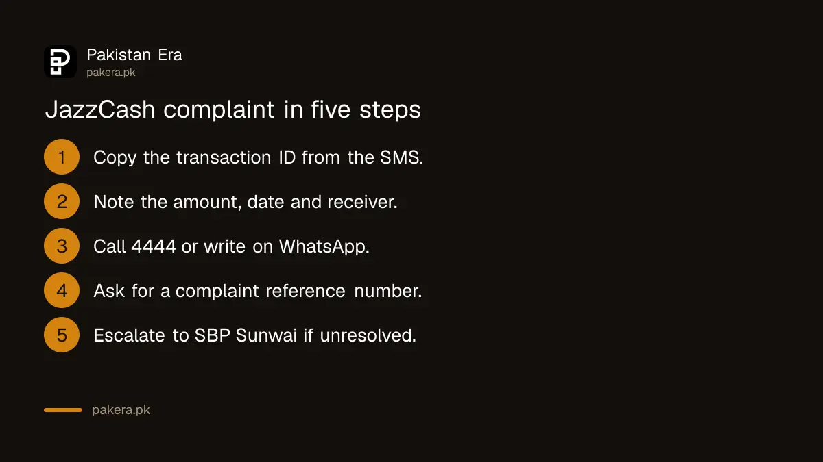 Steps to file a JazzCash complaint with a transaction ID and reference number