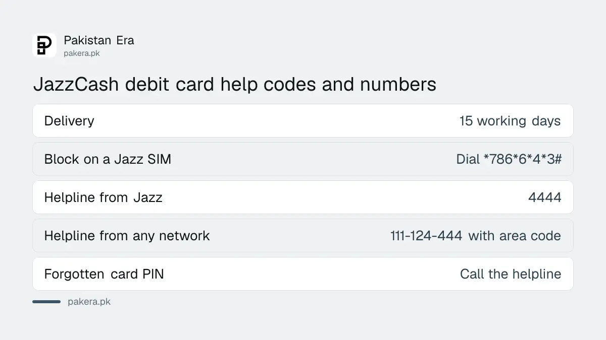 JazzCash debit card help: delivery 15 working days, block with *786*6*4*3#, helpline 4444 or 111-124-444