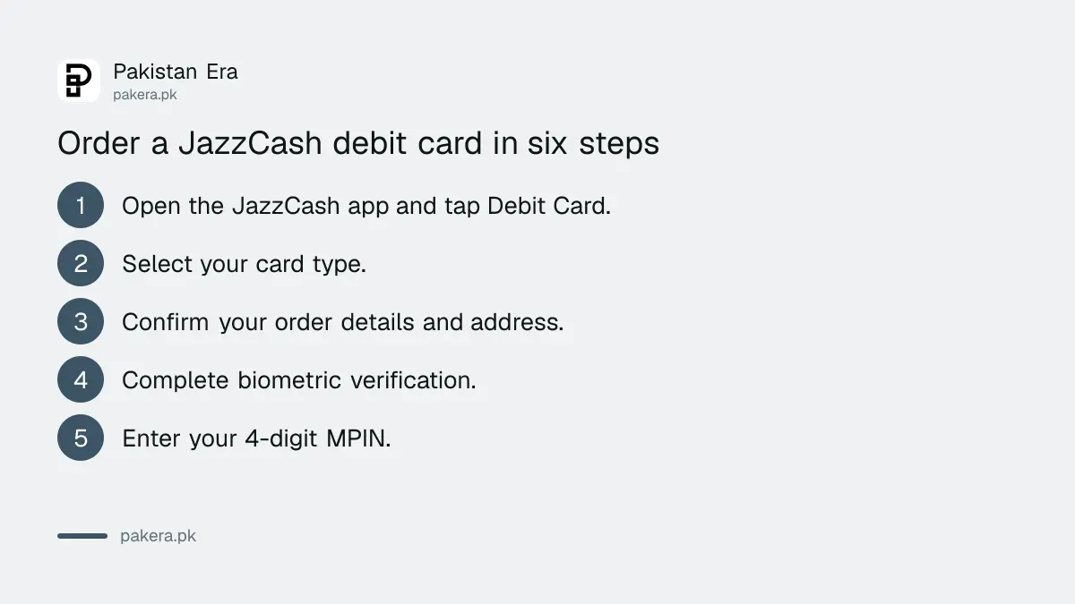 Six steps to order a JazzCash debit card in the app, from Debit Card to the MPIN