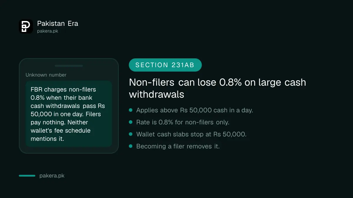 Warning on the 0.8 percent withholding tax on cash withdrawals for non-filers