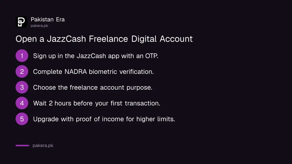 Steps to open a JazzCash Freelance Digital Account and upgrade it