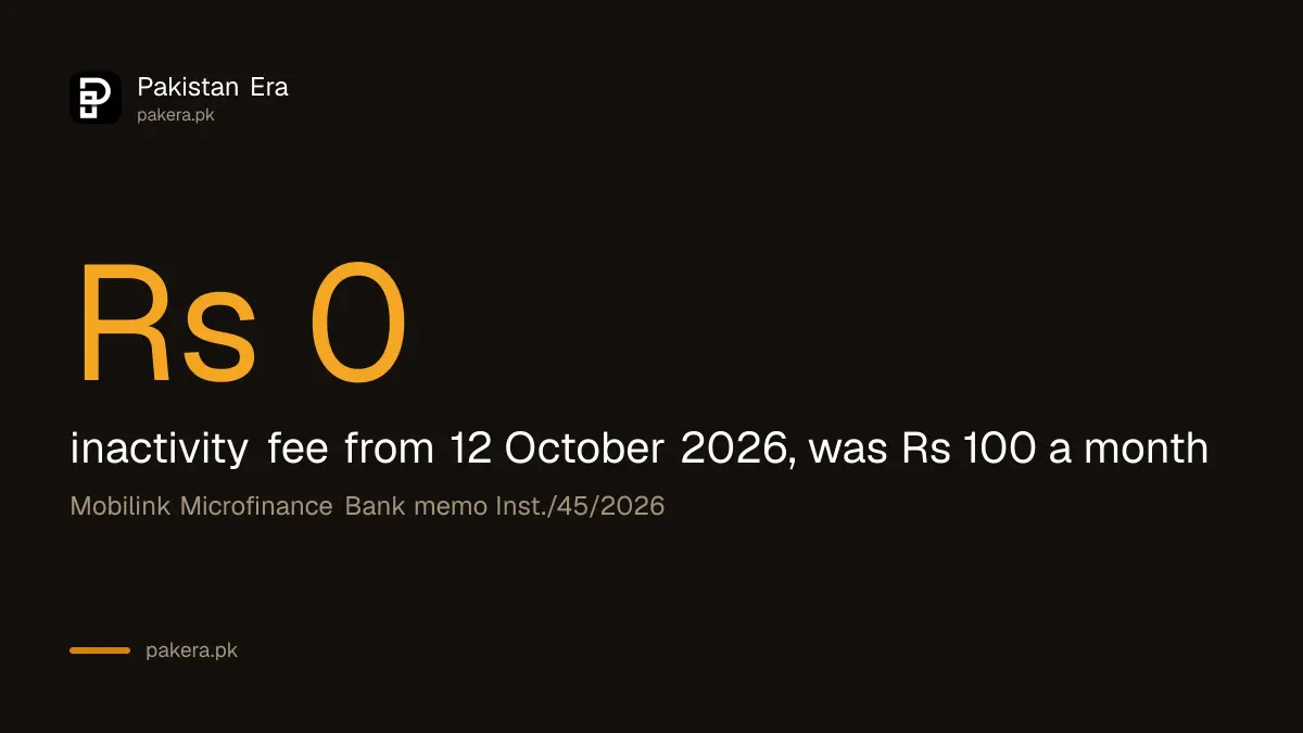 JazzCash inactivity fee is Rs 0 from 12 October 2026, down from Rs 100 a month