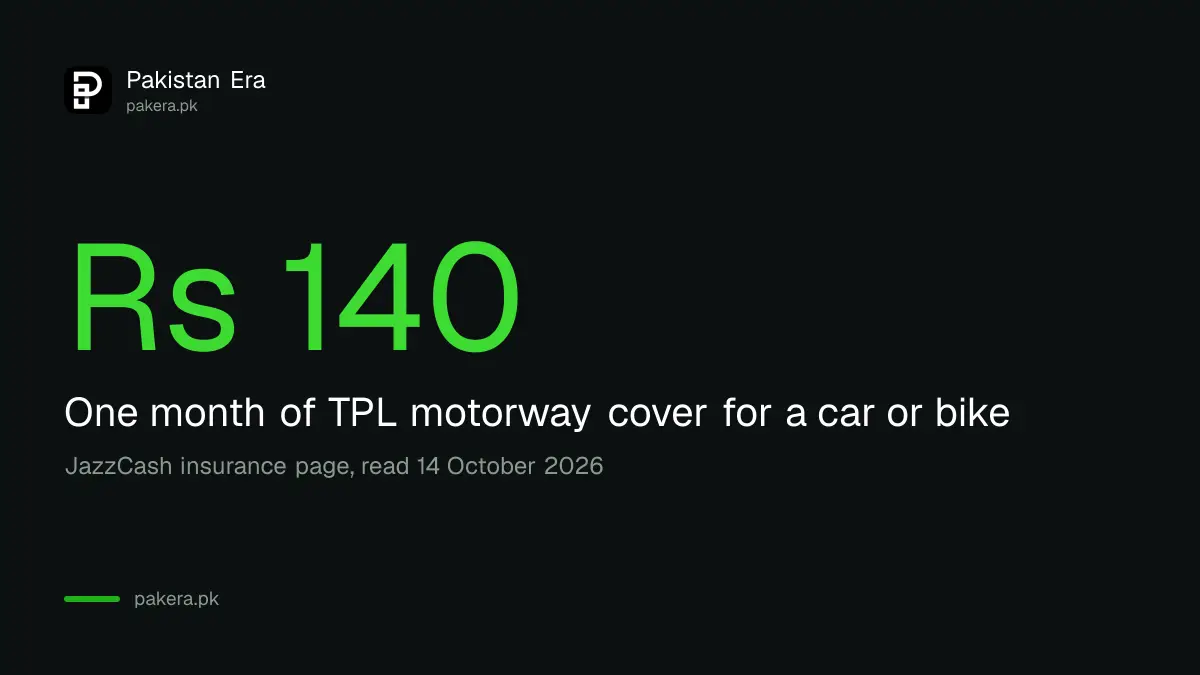 The Rs 140 monthly JazzCash motorway insurance price in Pakistan