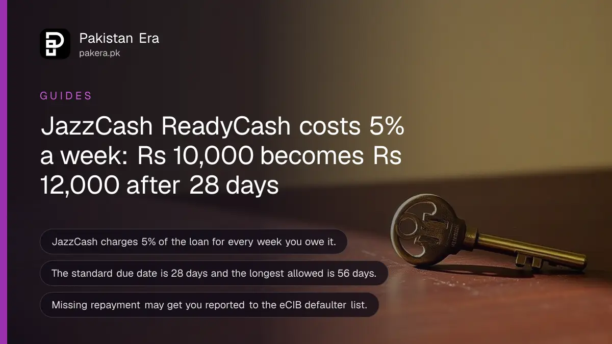 A brass key on a dark wooden table, for an article on what a JazzCash ReadyCash loan costs
