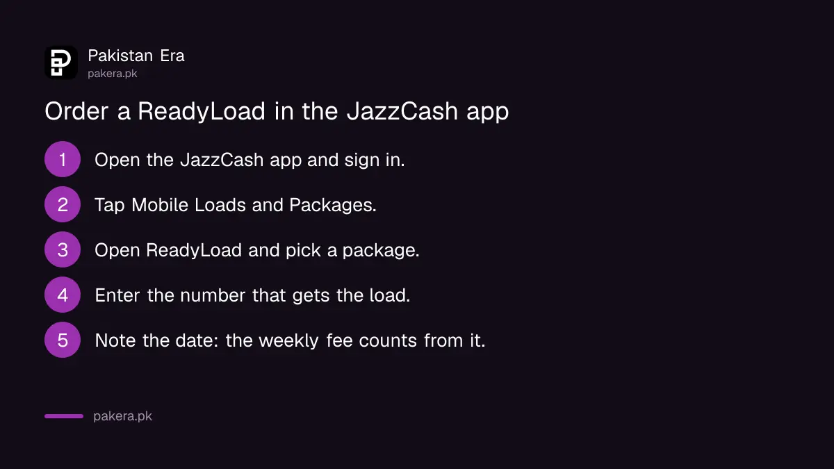 Steps to order a JazzCash ReadyLoad mobile package in the app in Pakistan