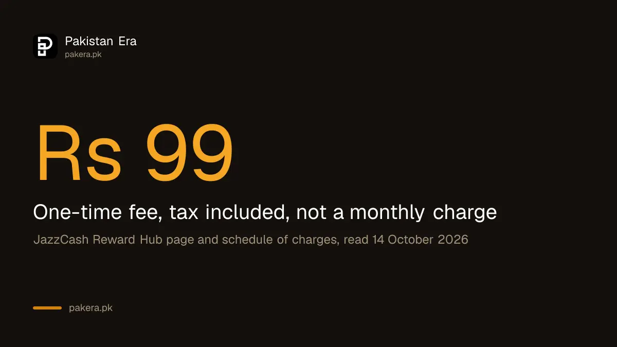 The one time Rs 99 fee for the JazzCash Reward Hub in Pakistan