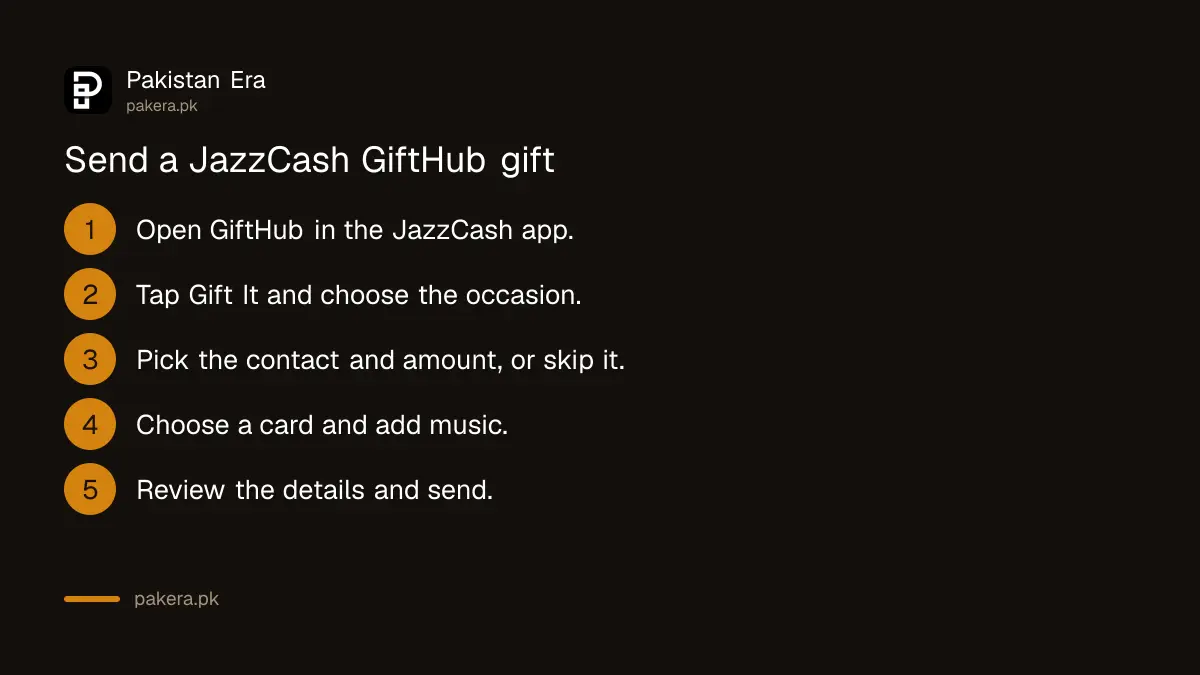 Steps to send a digital gift in the JazzCash GiftHub in Pakistan