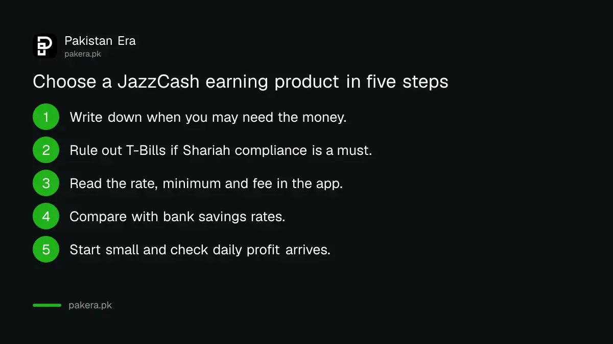 Five steps to choose between JazzCash Savings Plan, Salaam Investments and Market T-Bills