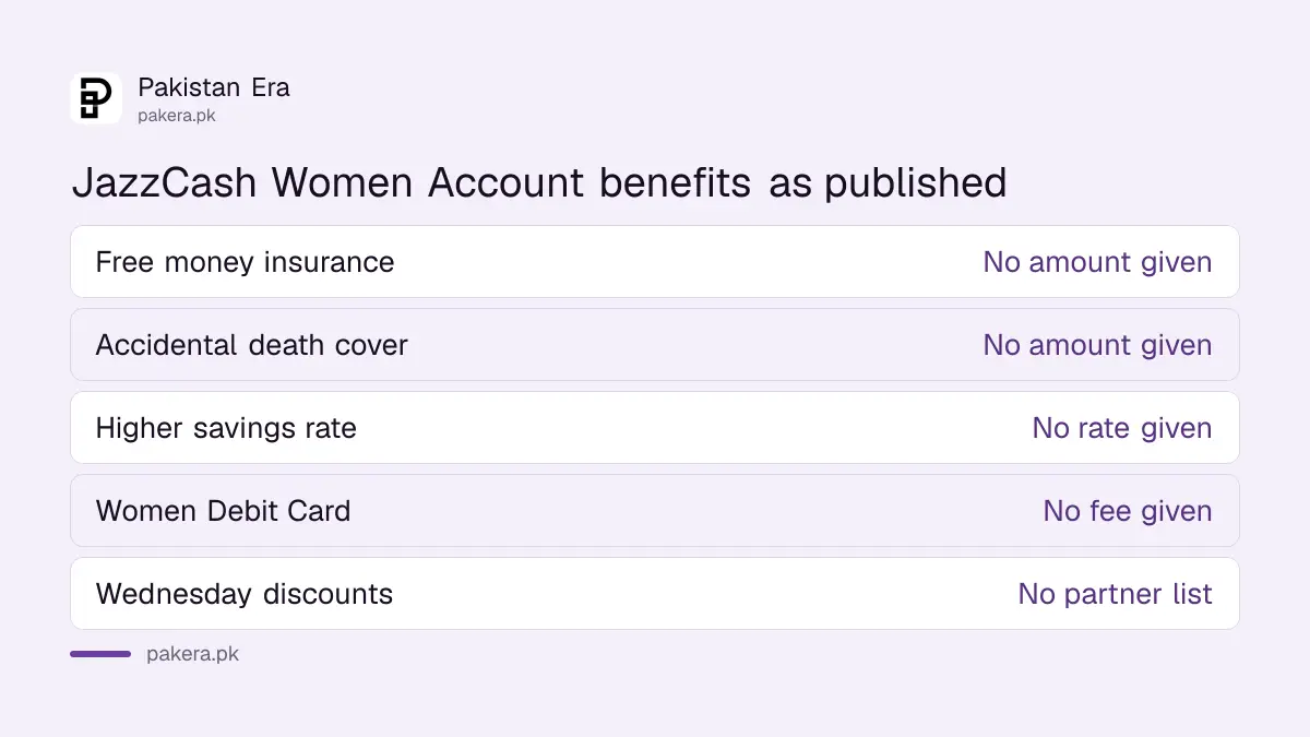 JazzCash Women Account benefits listed on the official page