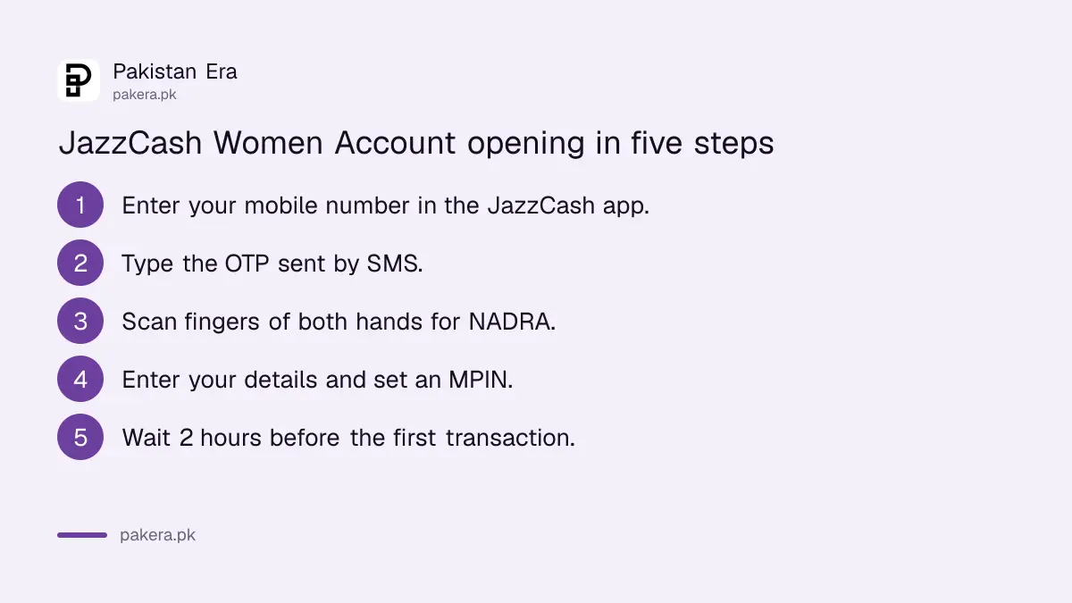 Steps to open a JazzCash Women Account in the app with CNIC and biometrics