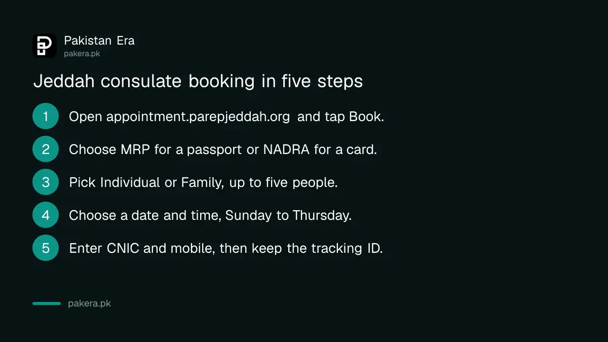 Steps to book a Pakistan Consulate Jeddah appointment for NADRA or passport